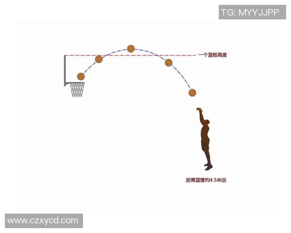 篮球明星投球前的独特动作解析与技巧分享让你掌握投篮的关键要素